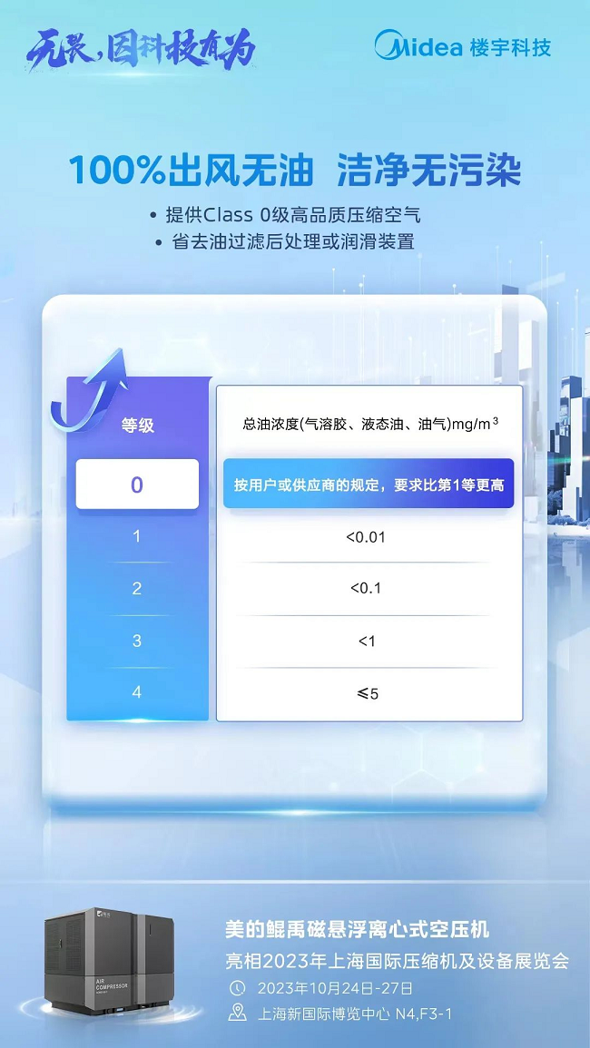 美的鲲禹磁悬浮离心式空压机亮相2023上海国际压缩机展(图3)