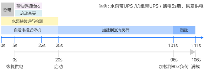 美的鲲禹磁悬浮离心式空压机亮相2023上海国际压缩机展(图6)