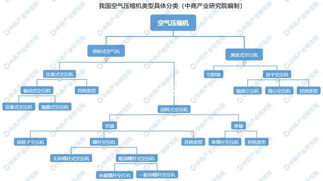 Kaiyun体育网站：2021年中国空气压缩机行业市场现状及发展前景预测分析(图1)