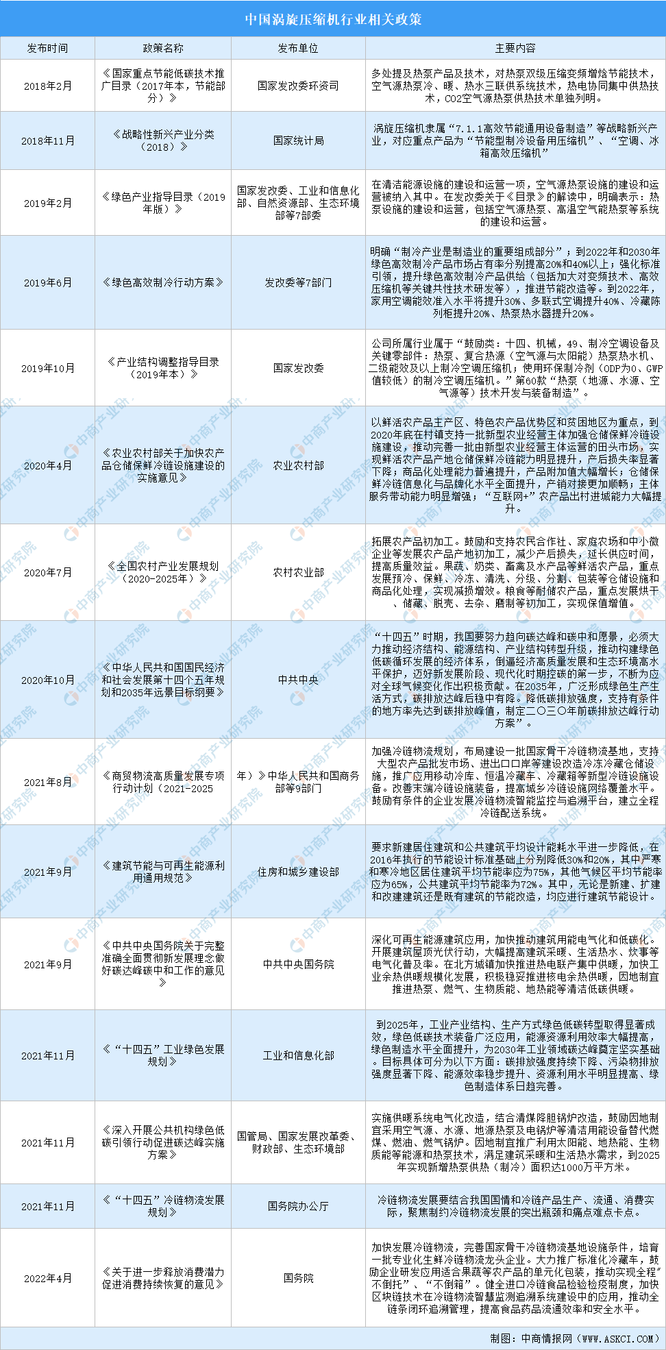 Kaiyun（中国体育）：2023年中国涡旋压缩机行业最新政策汇总一览（图）(图1)