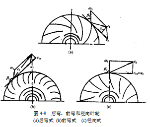 离心式压缩机的工作原理、分类、性能参数、结构等知识(图2)