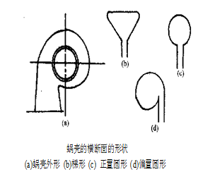 离心式压缩机的工作原理、分类、性能参数、结构等知识(图4)