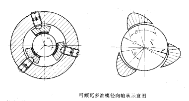 离心式压缩机的工作原理、分类、性能参数、结构等知识(图6)