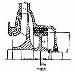 离心式压缩机的工作原理、分类、性能参数、结构等知识(图3)