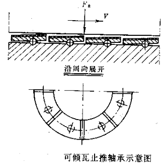 离心式压缩机的工作原理、分类、性能参数、结构等知识(图8)