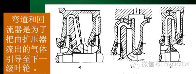 离心压缩机工作原理结构组成喘振与故障处理(图6)