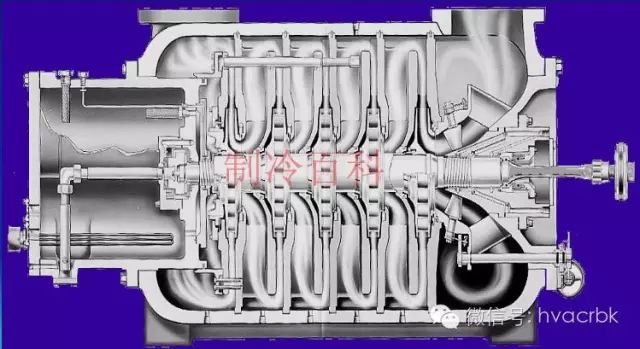 离心压缩机工作原理结构组成喘振与故障处理(图7)