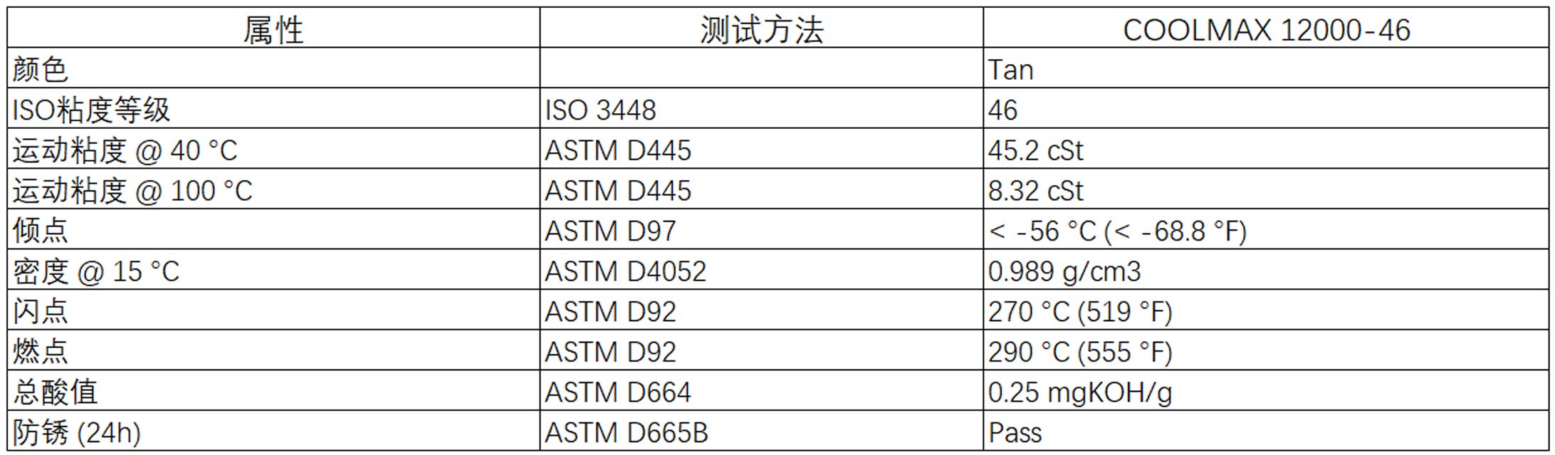 酷迈COOLMAX12000-46PAG超级全合成螺杆空压机润滑油英格索兰超冷38459582(图2)