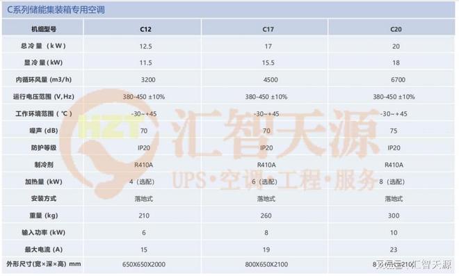 精密空调压缩机“生病了”？如何搞定精密空调压缩机故障(图3)