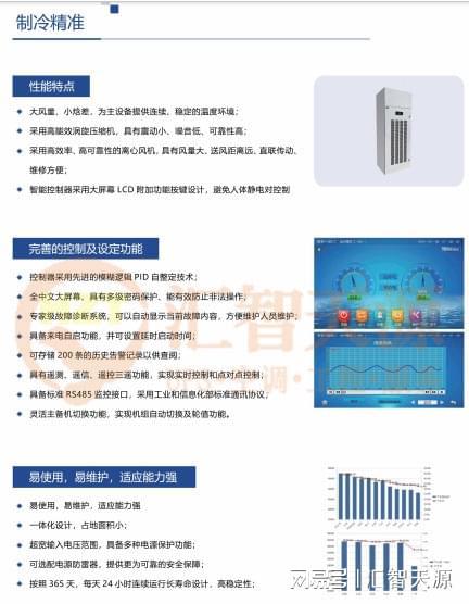 精密空调压缩机“生病了”？如何搞定精密空调压缩机故障(图2)