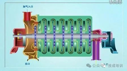 动图展示各种压缩机的原理生动形象！(图2)