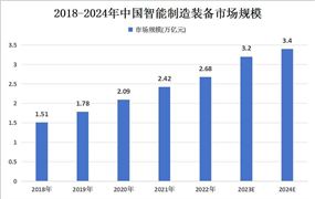 2024压缩机市场深度调查研究绿色发展已成为压缩机行业的趋势(图8)