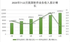 2024压缩机市场深度调查研究绿色发展已成为压缩机行业的趋势(图9)