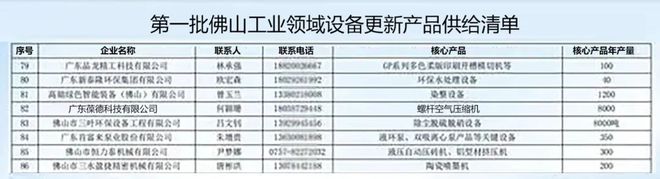 葆德空压机入选《佛山工业优质产品》同时入选佛山首批工业设备更新供需清单！(图3)