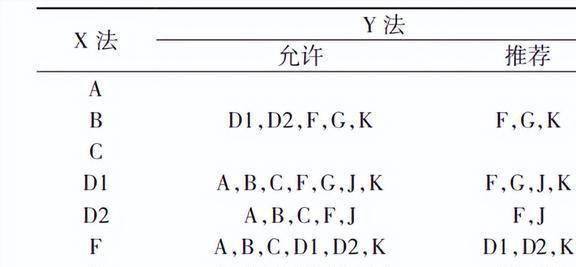 Kaiyun（中国体育）：如何对压缩机的性能进行检测？使用GUM法有哪些突出的优点？(图4)