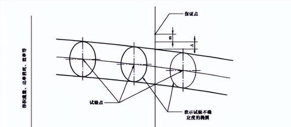 Kaiyun（中国体育）：如何对压缩机的性能进行检测？使用GUM法有哪些突出的优点？(图7)