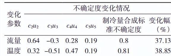 Kaiyun（中国体育）：如何对压缩机的性能进行检测？使用GUM法有哪些突出的优点？(图17)