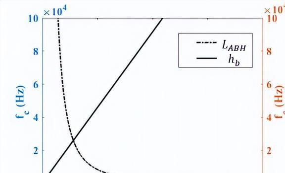 压缩机振动过大有何影响？声学黑洞结构在减振方面有那些作用？(图2)