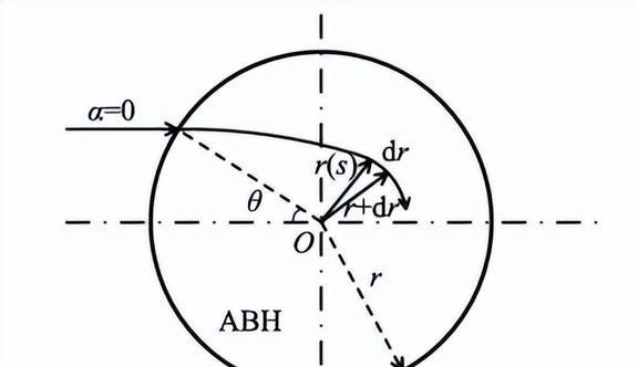 压缩机振动过大有何影响？声学黑洞结构在减振方面有那些作用？(图13)