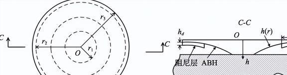 压缩机振动过大有何影响？声学黑洞结构在减振方面有那些作用？(图14)