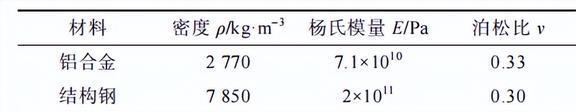 压缩机振动过大有何影响？声学黑洞结构在减振方面有那些作用？(图17)