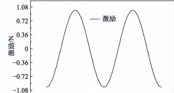 压缩机振动过大有何影响？声学黑洞结构在减振方面有那些作用？(图23)