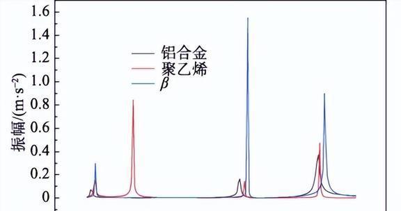 压缩机振动过大有何影响？声学黑洞结构在减振方面有那些作用？(图22)