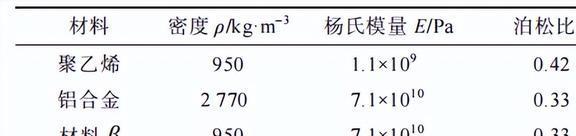 压缩机振动过大有何影响？声学黑洞结构在减振方面有那些作用？(图21)