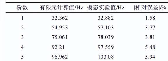 压缩机振动过大有何影响？声学黑洞结构在减振方面有那些作用？(图26)