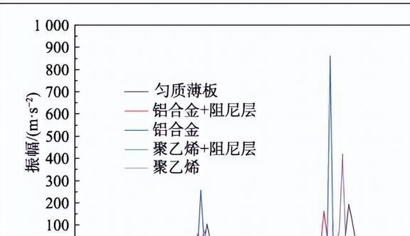 压缩机振动过大有何影响？声学黑洞结构在减振方面有那些作用？(图24)