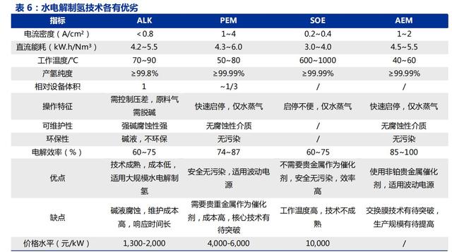 氢能产业链设备梳理：产业趋势逐渐明朗(图2)