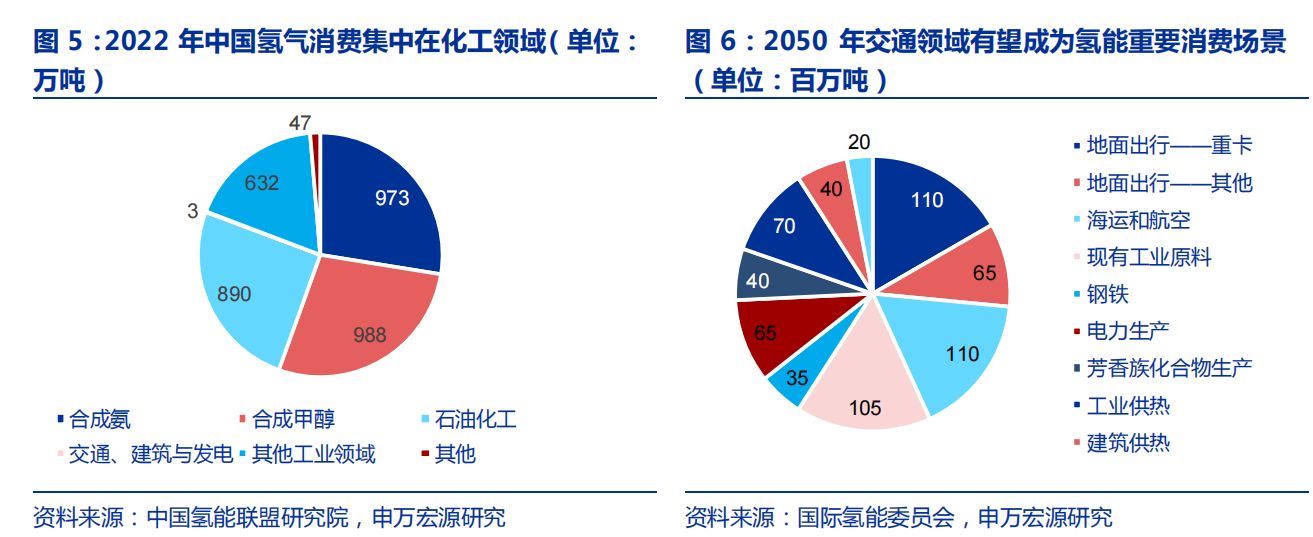 氢能产业链设备梳理：产业趋势逐渐明朗(图3)