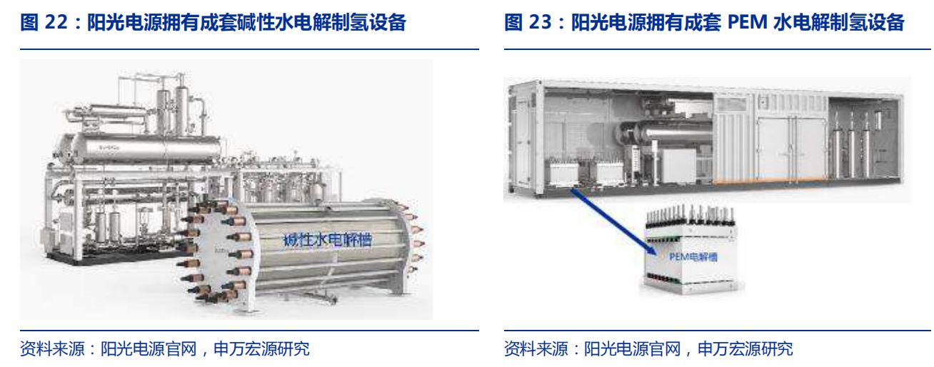 氢能产业链设备梳理：产业趋势逐渐明朗(图5)