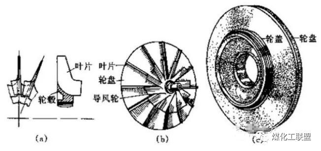 压缩机基础知识看完你就明白了！(图2)