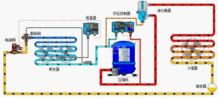 冷库制冷压缩机房及设备间布置(图1)