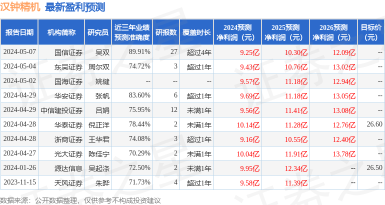 Kaiyun体育网站：汉钟精机：6月5日接受机构调研中信证券、禅龙资产等多家机构参与(图1)