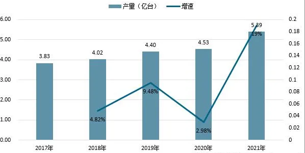 2024年冷库压缩机市场分析：全球冷库压缩机市场规模达150亿美元(图1)