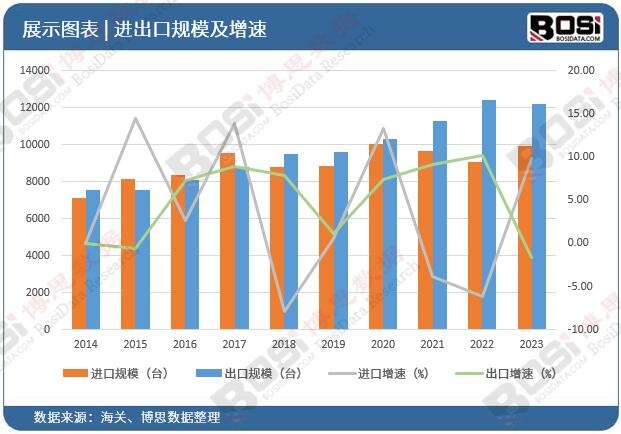 螺杆式压缩机市场繁荣中国制造业再添新动力(图2)