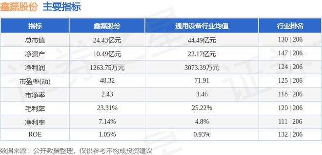 Kaiyun体育网站：鑫磊股份（301317）6月17日主力资金净卖出12186万元(图3)