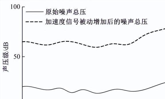 压缩机怠速噪声的诊断方法有哪些？如何利用信包提取法进行诊断？(图4)