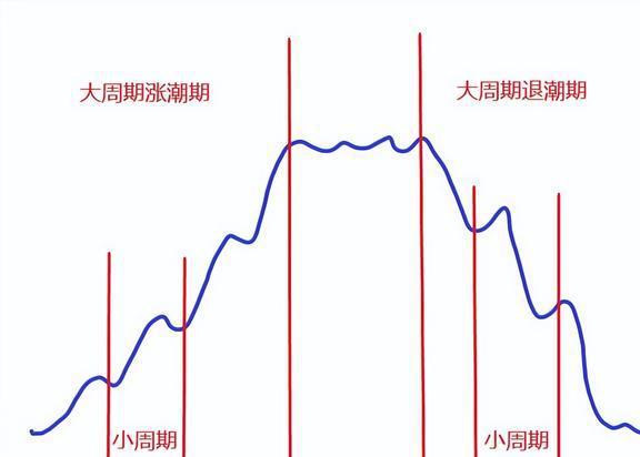 压缩机怠速噪声的诊断方法有哪些？如何利用信包提取法进行诊断？(图6)