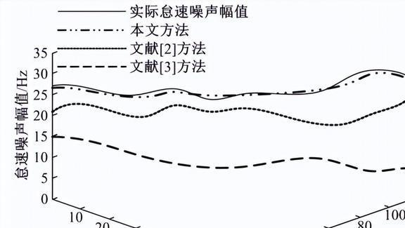 压缩机怠速噪声的诊断方法有哪些？如何利用信包提取法进行诊断？(图23)