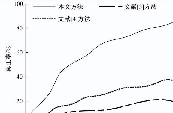 压缩机怠速噪声的诊断方法有哪些？如何利用信包提取法进行诊断？(图25)