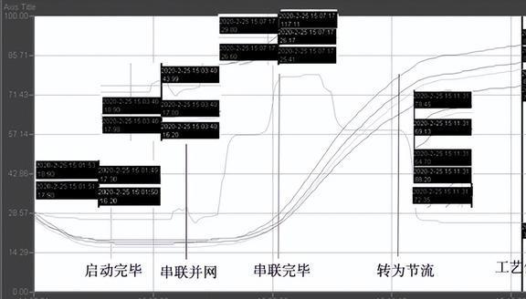 Kaiyun（中国体育）：转子松动对压缩机有何影响？用哪种方法可以定位故障部件？(图6)