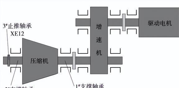 Kaiyun（中国体育）：转子松动对压缩机有何影响？用哪种方法可以定位故障部件？(图4)