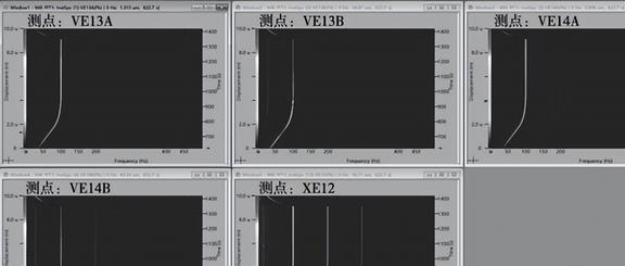 Kaiyun（中国体育）：转子松动对压缩机有何影响？用哪种方法可以定位故障部件？(图13)