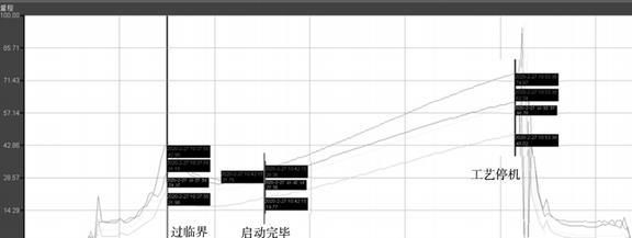 Kaiyun（中国体育）：转子松动对压缩机有何影响？用哪种方法可以定位故障部件？(图11)