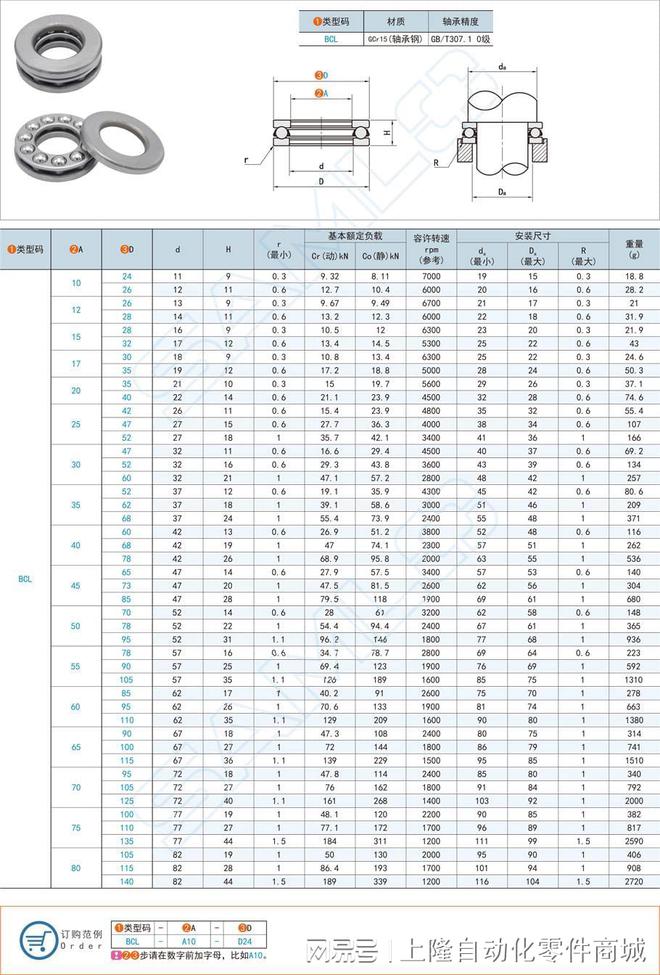 自动化标准件推力球轴承在压缩机的应用(图1)