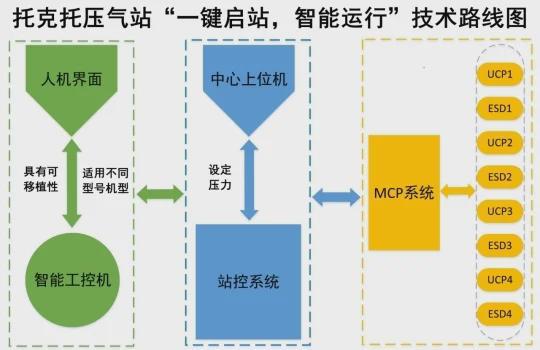 实现“一键启站”到“智能运行”历史性跨越(图1)