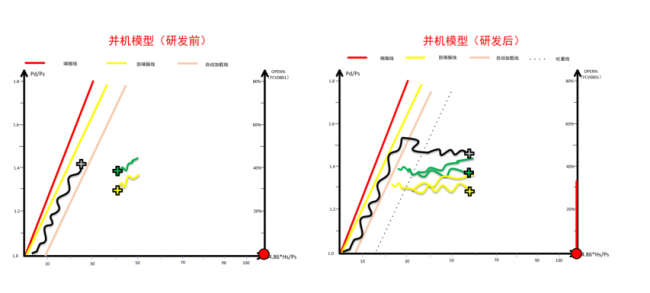 大国重器：弯道超车的中国奇点智变(图5)